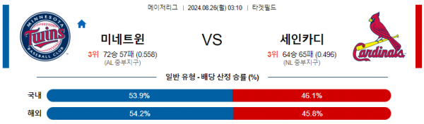 로얄스포츠 스포츠분석