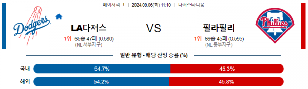 로얄스포츠 스포츠분석