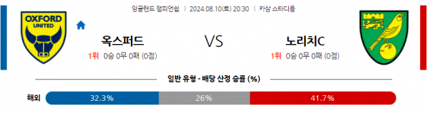 로얄스포츠 스포츠분석