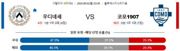 로얄스포츠 스포츠분석