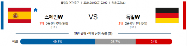 로얄스포츠 스포츠분석