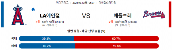 로얄스포츠 스포츠분석