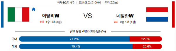 로얄스포츠 스포츠분석