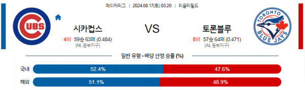 로얄스포츠 스포츠분석