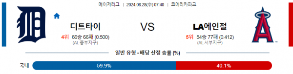 로얄스포츠 스포츠분석