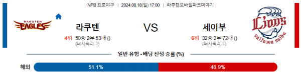 로얄스포츠 스포츠분석