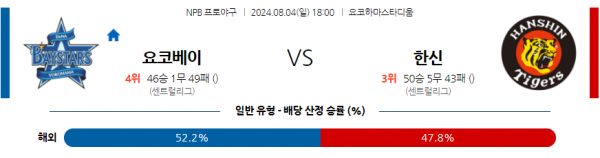 로얄스포츠 스포츠분석