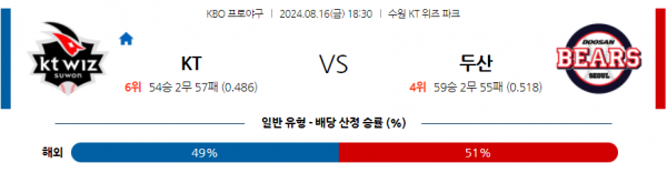 로얄스포츠 스포츠분석