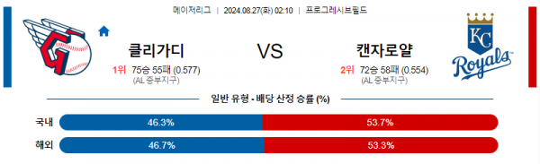 로얄스포츠 스포츠분석