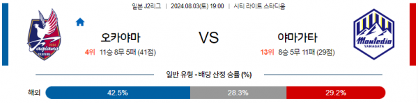 로얄스포츠 스포츠분석