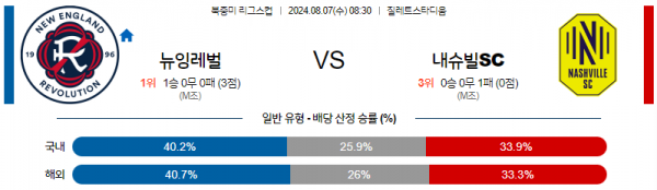 로얄스포츠 스포츠분석