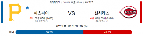 로얄스포츠 스포츠분석