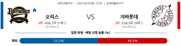 로얄스포츠 스포츠분석