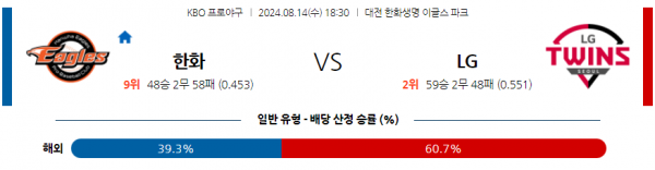 로얄스포츠 스포츠분석