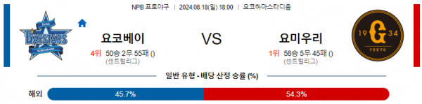 로얄스포츠 스포츠분석