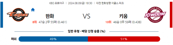 로얄스포츠 스포츠분석