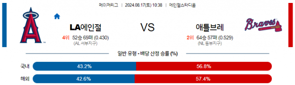 로얄스포츠 스포츠분석