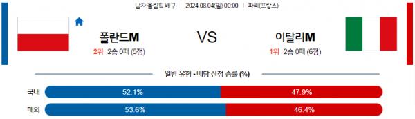 로얄스포츠 스포츠분석