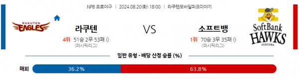 로얄스포츠 스포츠분석