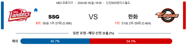 로얄스포츠 스포츠분석