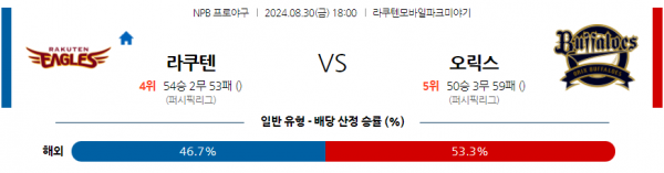 로얄스포츠 스포츠분석