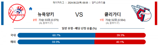 로얄스포츠 스포츠분석