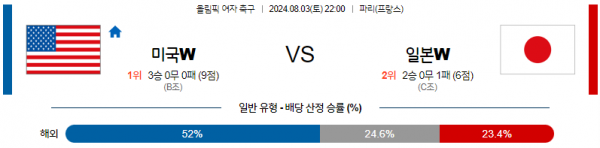 로얄스포츠 스포츠분석