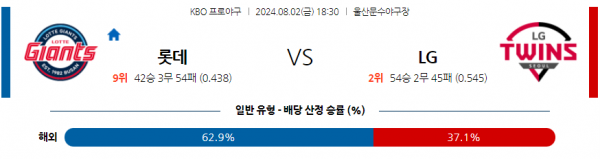 로얄스포츠 스포츠분석