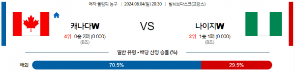 로얄스포츠 스포츠분석