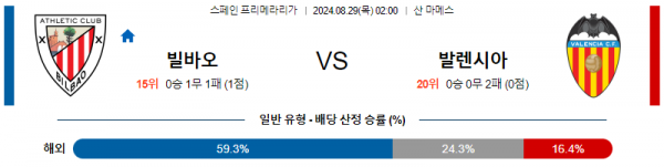 로얄스포츠 스포츠분석