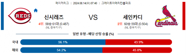 로얄스포츠 스포츠분석