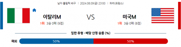 로얄스포츠 스포츠분석