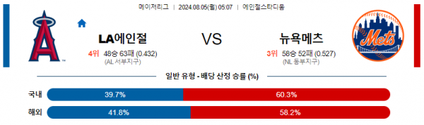 로얄스포츠 스포츠분석