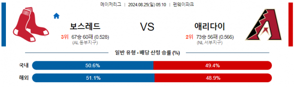 로얄스포츠 스포츠분석