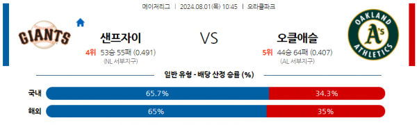 로얄스포츠 스포츠분석