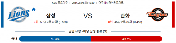 로얄스포츠 스포츠분석