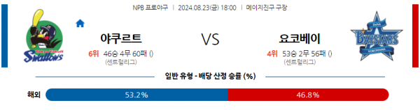 로얄스포츠 스포츠분석