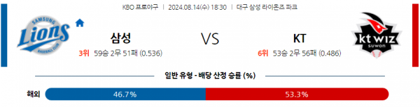 로얄스포츠 스포츠분석