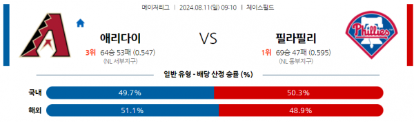 로얄스포츠 스포츠분석