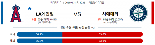 로얄스포츠 스포츠분석