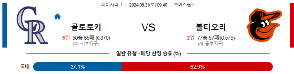 로얄스포츠 스포츠분석