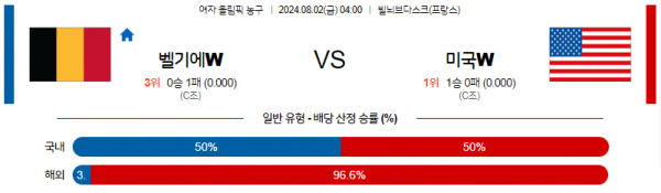 로얄스포츠 스포츠분석