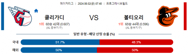 로얄스포츠 스포츠분석