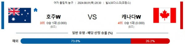 로얄스포츠 스포츠분석