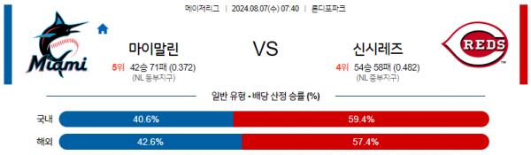 로얄스포츠 스포츠분석