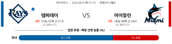 로얄스포츠 스포츠분석