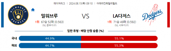 로얄스포츠 스포츠분석