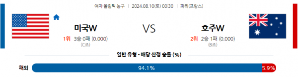 로얄스포츠 스포츠분석