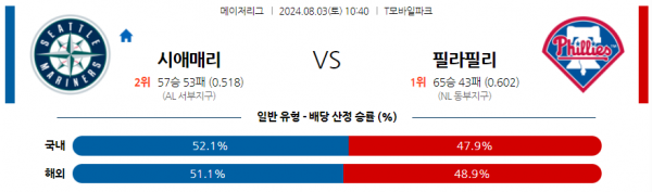 로얄스포츠 스포츠분석