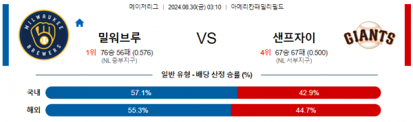 로얄스포츠 스포츠분석